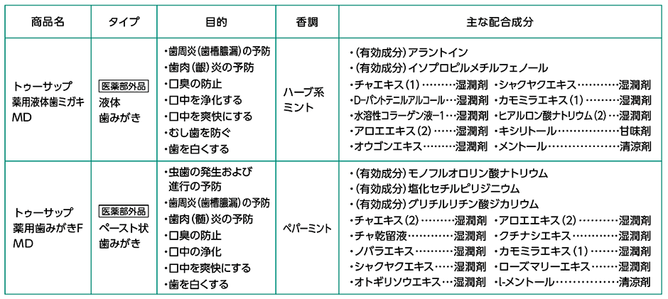 主な配合成分